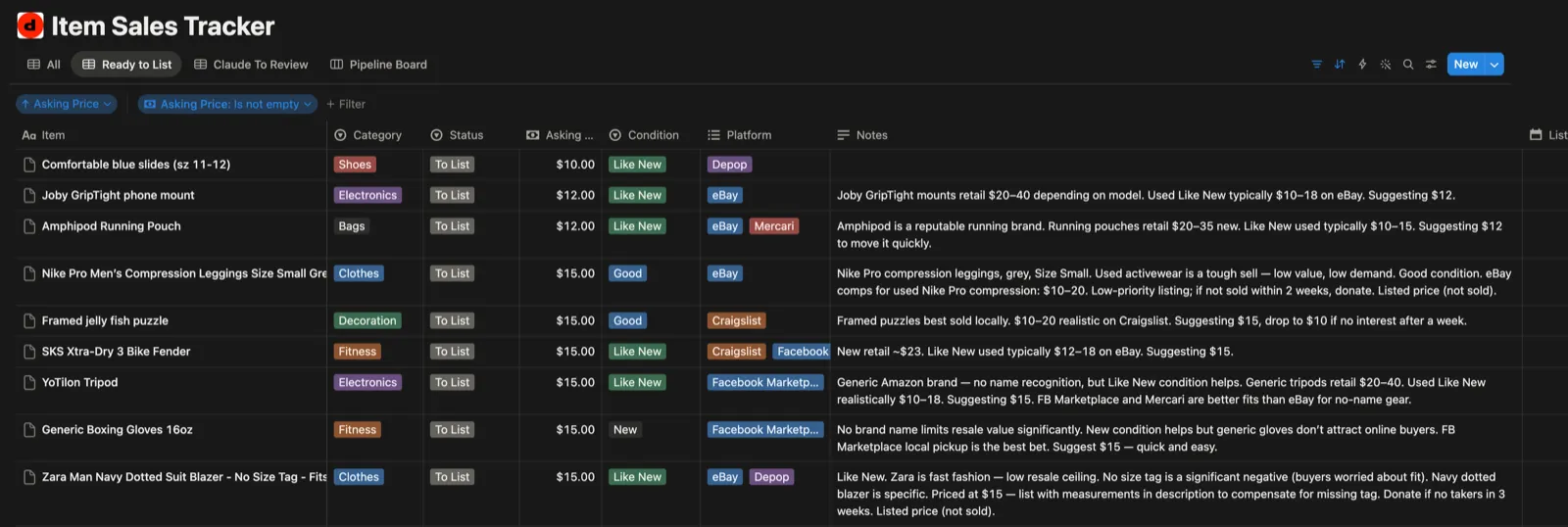 The Item Sales Tracker — each piece moving through fixed stages.